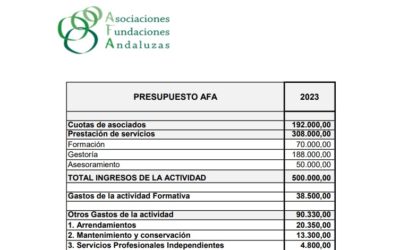 Presupuestos 2023